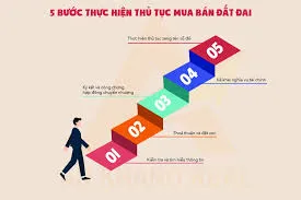 Quy trình mua bán nhà đất: Hướng dẫn chi tiết và đầy đủ nhất